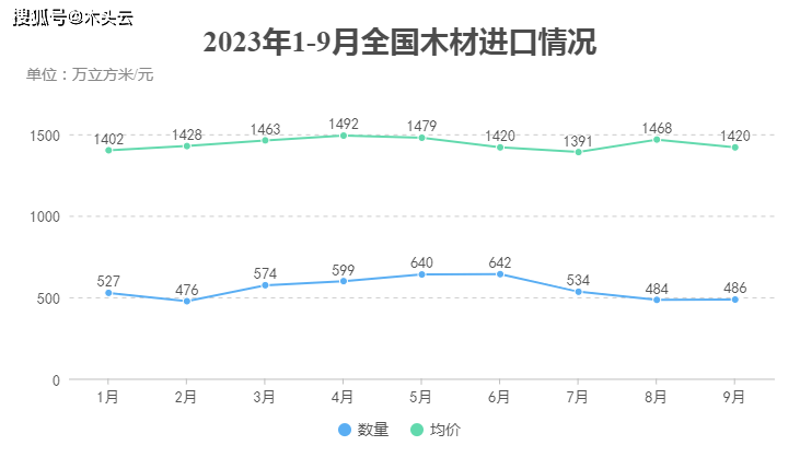 半岛官网入口：近期国际木材市场价格走势(图6)