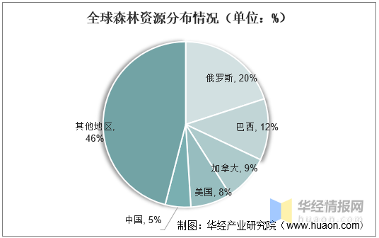 半岛官网：中国木材行业市场发展现状及投资前景展望报告(图1)