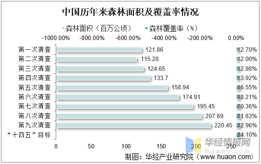 半岛官网：中国木材行业市场发展现状及投资前景展望报告(图2)