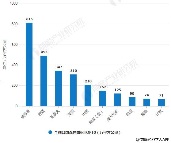 半岛官网下载：半岛官网入口：2018年全球木材加工行业市场现状及发展前景分析 中国仍将维持木材进口大国(图1)