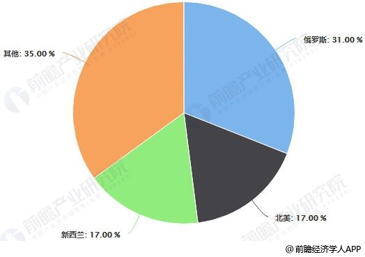 半岛官网下载：半岛官网入口：2018年全球木材加工行业市场现状及发展前景分析 中国仍将维持木材进口大国(图2)