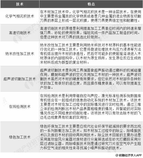 半岛官网下载：半岛官网入口：2018年全球木材加工行业市场现状及发展前景分析 中国仍将维持木材进口大国(图3)