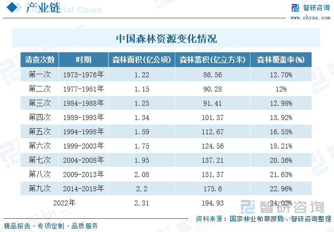 半岛官网下载：半岛官网入口：【行业趋势】2023年中国木材加工行业产业链全景、竞争格局及未来前景分析(图5)