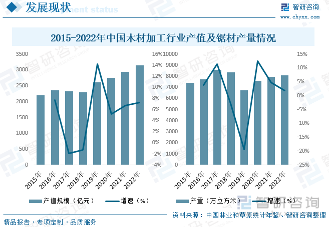 半岛官网下载：半岛官网入口：【行业趋势】2023年中国木材加工行业产业链全景、竞争格局及未来前景分析(图7)