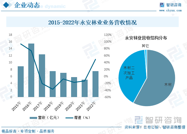 半岛官网下载：半岛官网入口：【行业趋势】2023年中国木材加工行业产业链全景、竞争格局及未来前景分析(图8)