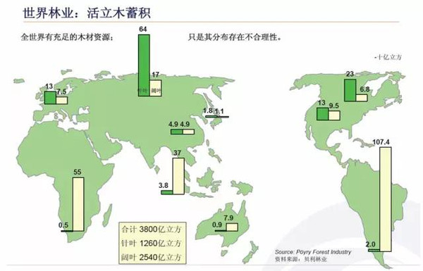 半岛官网入口：木材人必看：中国木材市场发展与战略(图8)