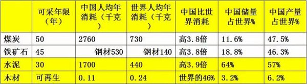 半岛官网入口：木材人必看：中国木材市场发展与战略(图1)