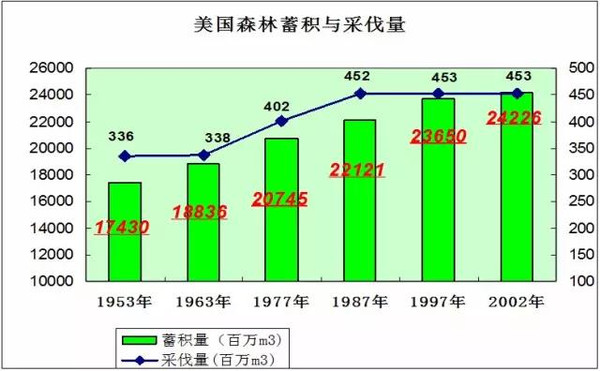 半岛官网入口：木材人必看：中国木材市场发展与战略(图6)