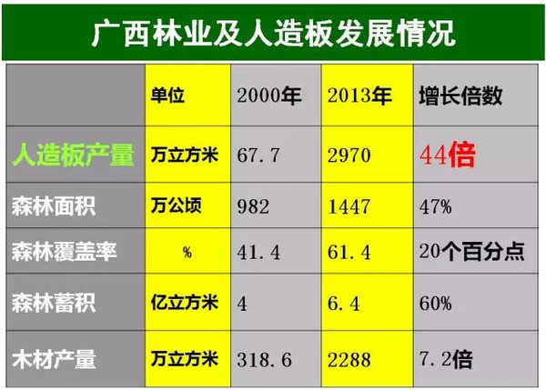 半岛官网入口：木材人必看：中国木材市场发展与战略(图5)