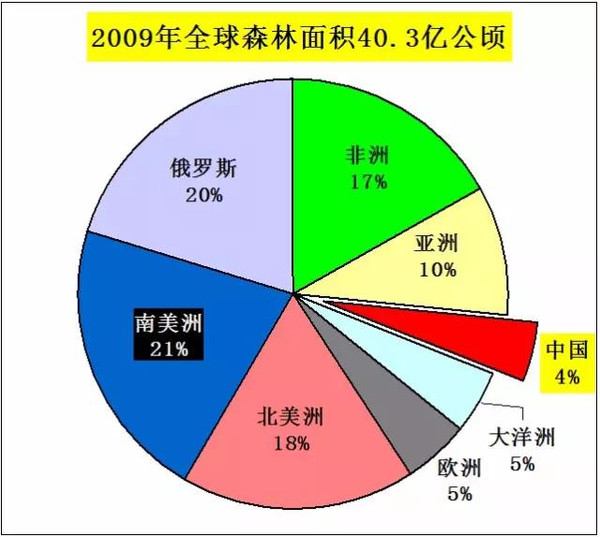 半岛官网入口：木材人必看：中国木材市场发展与战略(图9)