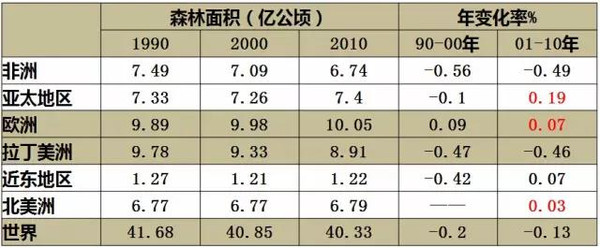 半岛官网入口：木材人必看：中国木材市场发展与战略(图12)