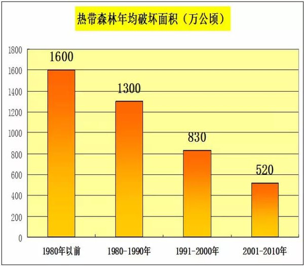 半岛官网入口：木材人必看：中国木材市场发展与战略(图11)