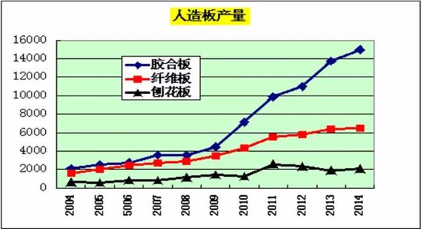 半岛官网入口：木材人必看：中国木材市场发展与战略(图14)