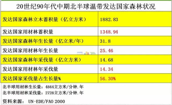 半岛官网入口：木材人必看：中国木材市场发展与战略(图13)