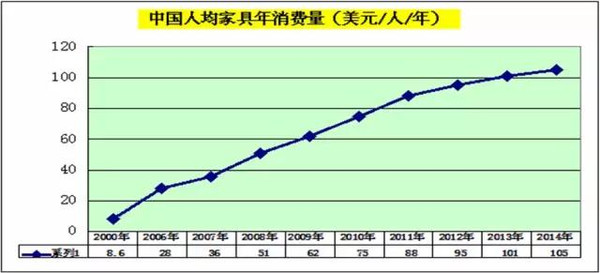 半岛官网入口：木材人必看：中国木材市场发展与战略(图15)