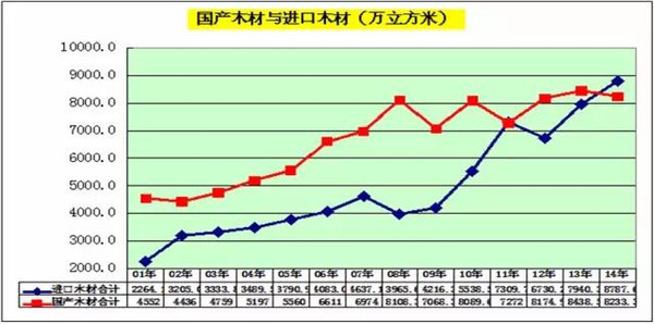 半岛官网入口：木材人必看：中国木材市场发展与战略(图16)