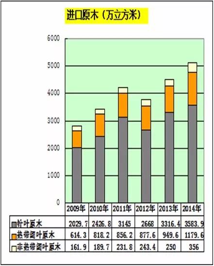 半岛官网入口：木材人必看：中国木材市场发展与战略(图17)