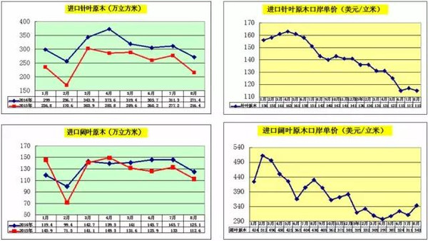 半岛官网入口：木材人必看：中国木材市场发展与战略(图18)