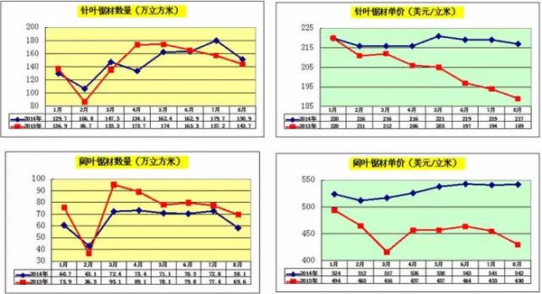 半岛官网入口：木材人必看：中国木材市场发展与战略(图19)