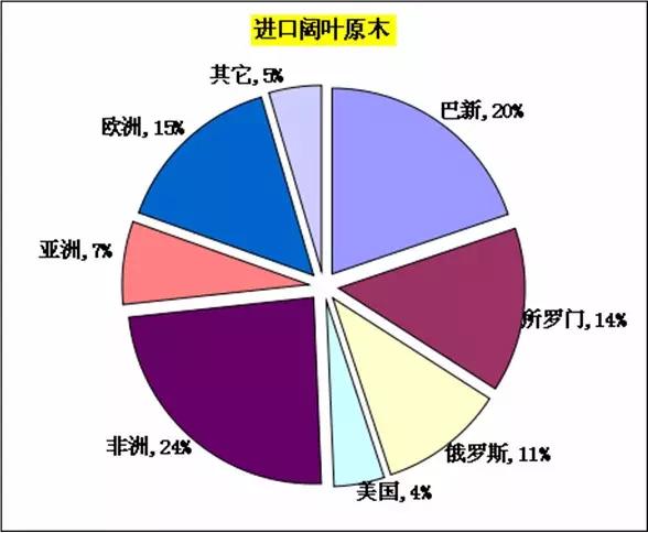 半岛官网入口：木材人必看：中国木材市场发展与战略(图20)