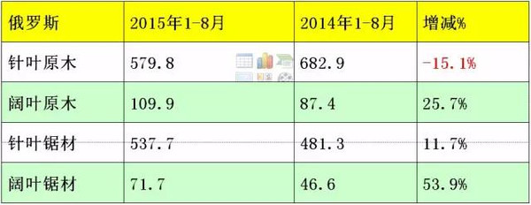 半岛官网入口：木材人必看：中国木材市场发展与战略(图22)