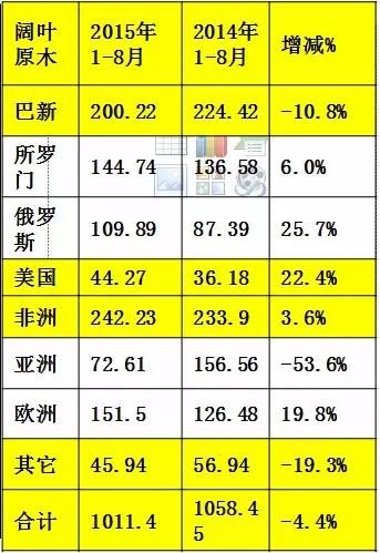 半岛官网入口：木材人必看：中国木材市场发展与战略(图21)