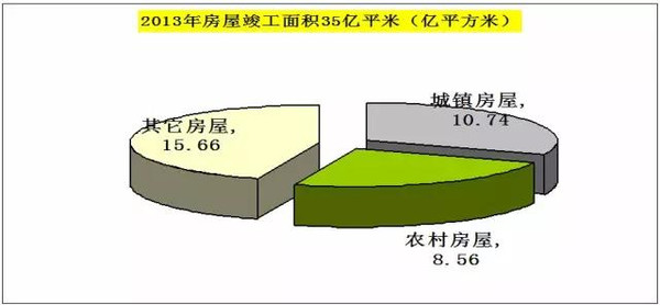 半岛官网入口：木材人必看：中国木材市场发展与战略(图27)