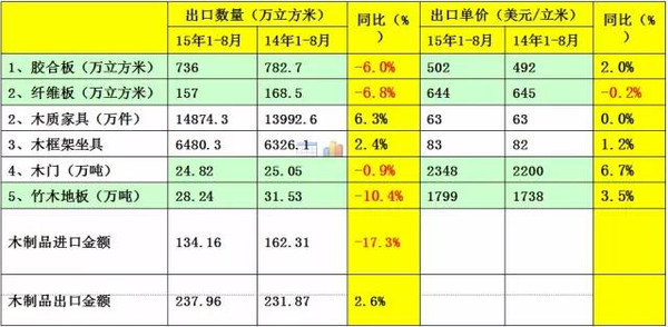 半岛官网入口：木材人必看：中国木材市场发展与战略(图23)