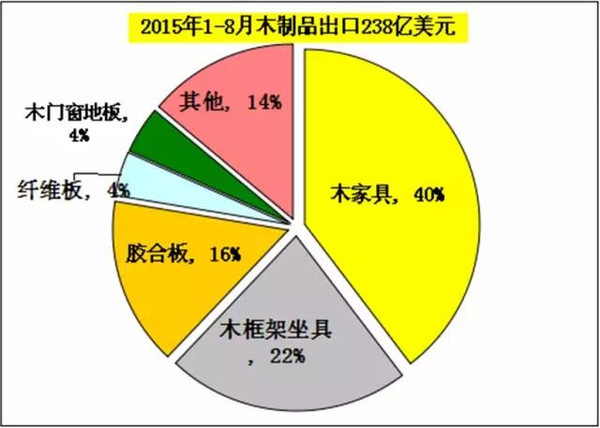 半岛官网入口：木材人必看：中国木材市场发展与战略(图24)