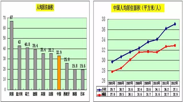 半岛官网入口：木材人必看：中国木材市场发展与战略(图25)