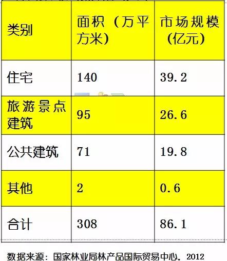 半岛官网入口：木材人必看：中国木材市场发展与战略(图28)