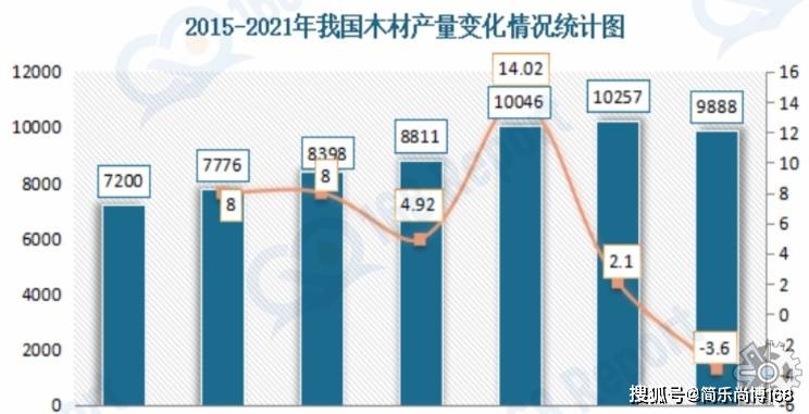 半岛官网入口：半岛官网下载：：木材行业分析数据：2022年全球木材市场规模大约为19亿元（人民币）(图1)