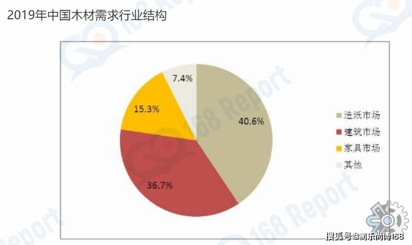 半岛官网入口：半岛官网下载：：木材行业分析数据：2022年全球木材市场规模大约为19亿元（人民币）(图2)