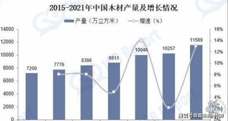 半岛官网入口：半岛官网下载：：木材行业分析数据：2022年全球木材市场规模大约为19亿元（人民币）(图3)