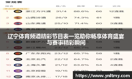 辽宁体育频道精彩节目表一览助你畅享体育盛宴与赛事精彩瞬间